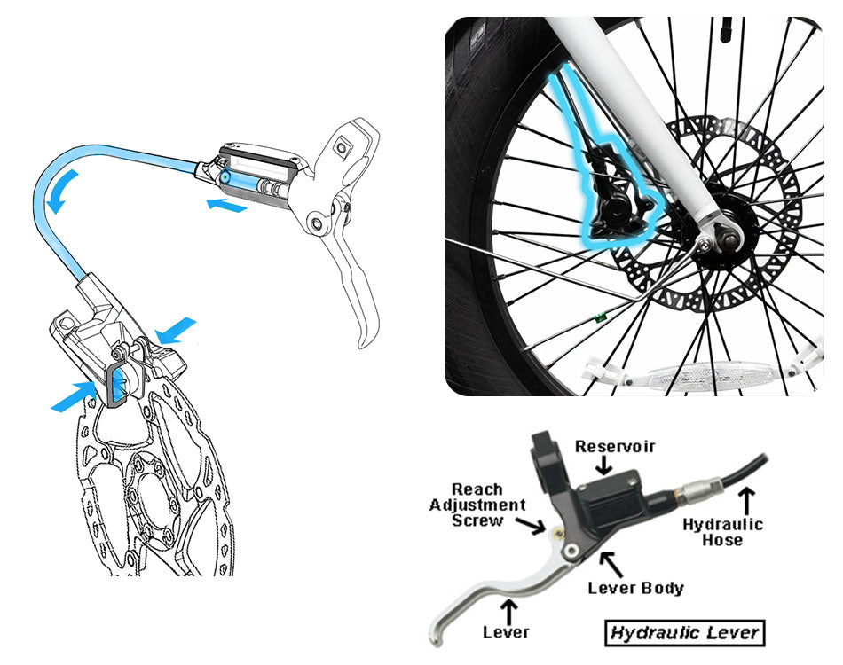 Diagram of hydraulic disc brake system, showing components like lever, hose, and caliper on a bicycle.